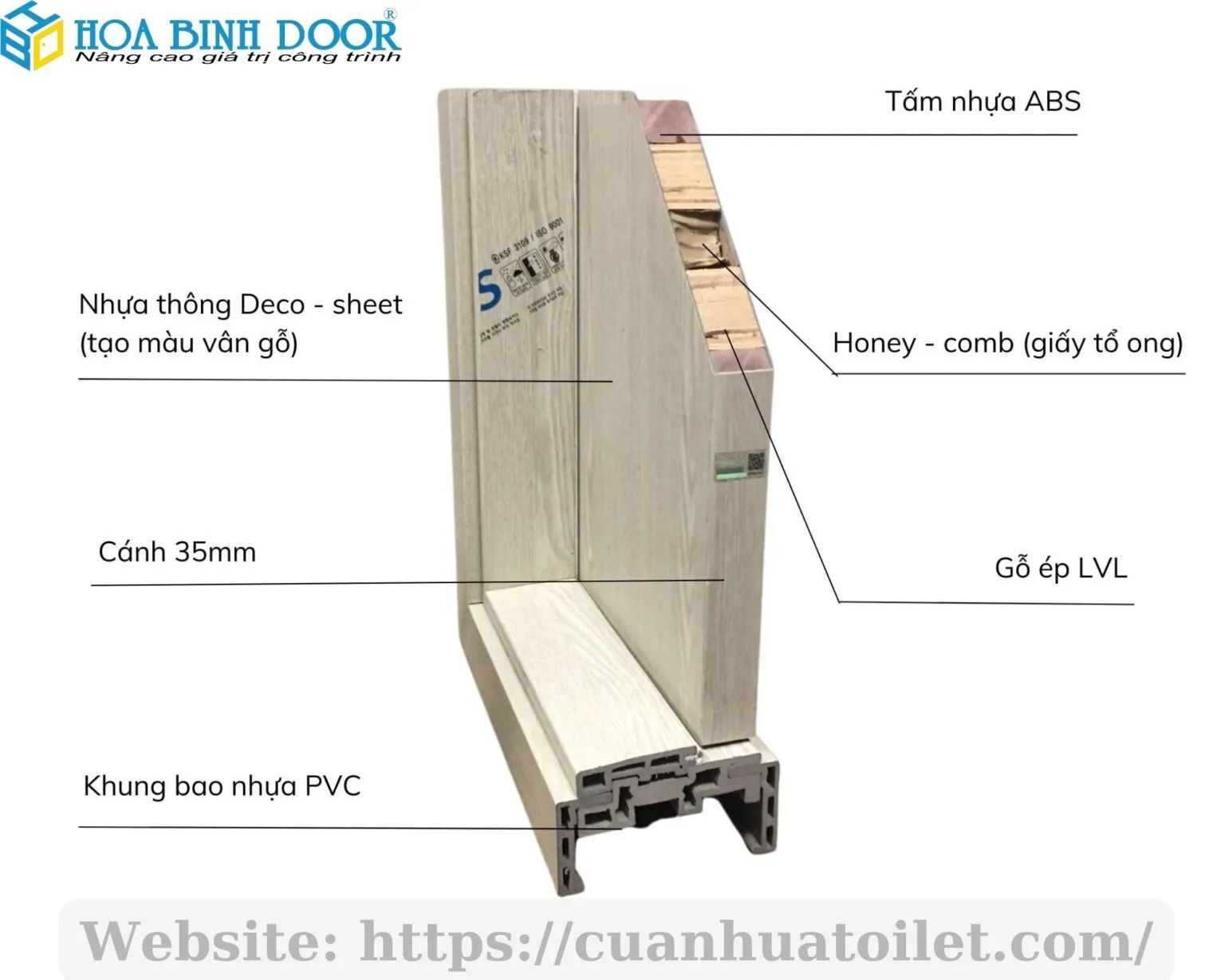 Cấu tạo cửa nhựa ABS Hàn Quốc