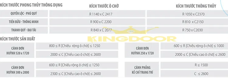 Kích thước tiêu chuẩn cửa thép vân gỗ 1 cánh