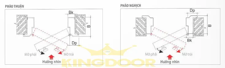 Tiêu chuẩn cửa thép vân gỗ