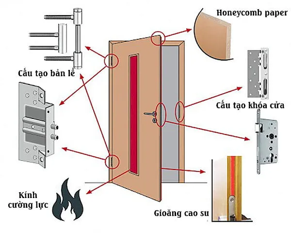 Cửa Thép Chống Cháy Tại Quận12 - Có Kiểm Định